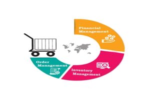 Wholesale Order Management System