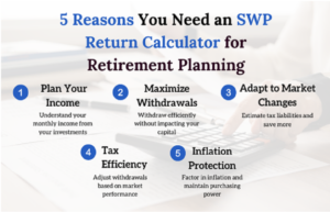 Calculator for Retirement Planning